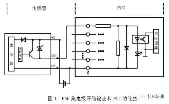 Wiring of PLC and Circuit Control Diagrams for NPN and PNP Proximity Switches: A Comprehensive Guide!