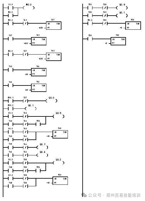 Understanding the Role of PLC Electrical Engineers