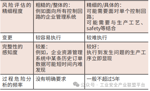 In-Depth Analysis of Industrial Control System Cybersecurity Requirements and Technical Trends