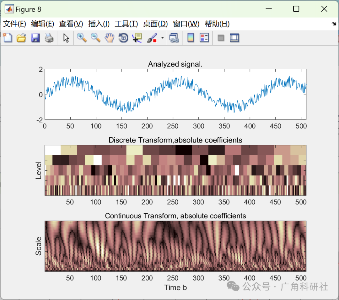 Image Processing: Short-Time Fourier Transform and Wavelet Transform Based on MATLAB