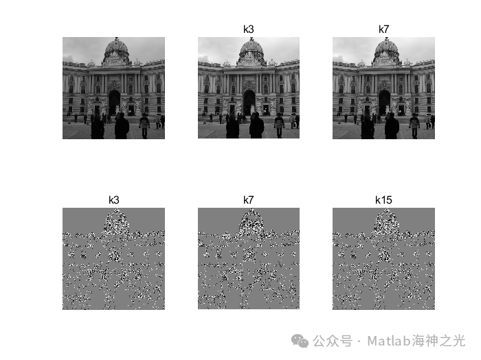 Image Steganography Based on MATLAB 2D-SSA and WMF: Spatial Image Steganography with MATLAB Source Code