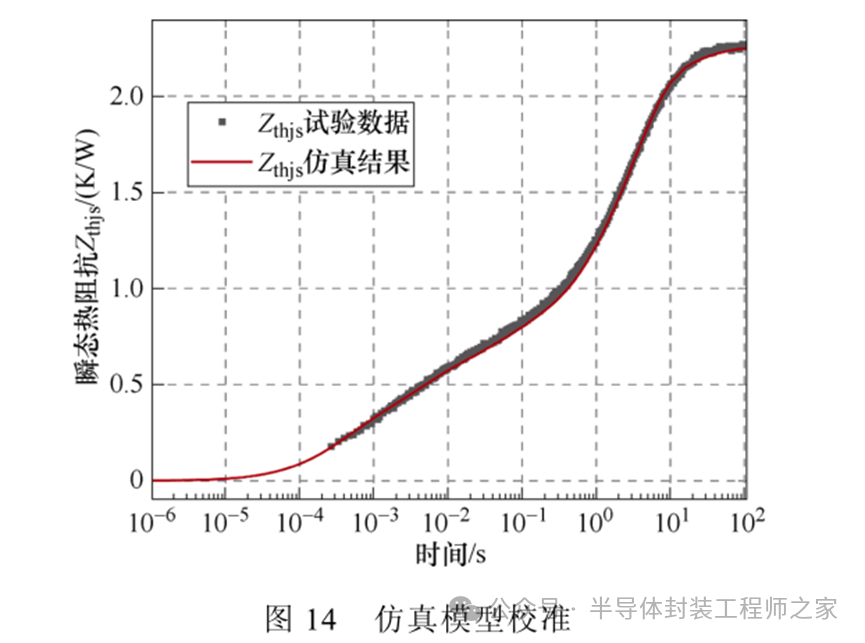 The Mechanism of Humidity's Impact on the Thermal Resistance of Power Semiconductor Chip Solder
