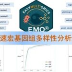 Accelerating Metagenomic Diversity Analysis with C++ Functions in EasyMultiOmics
