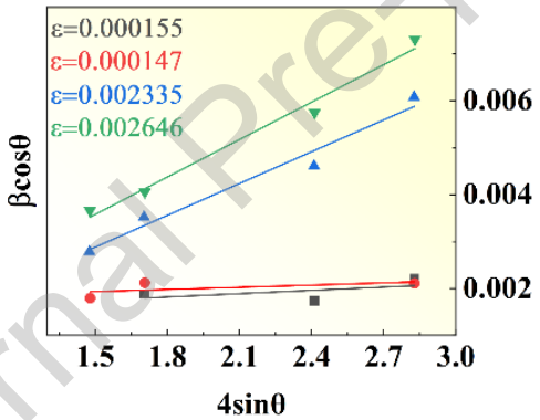 Micro-Graphene + Directional Control + Cold Rolling: Breakthrough in the Strength-Conductivity Trade-off of Copper-Based Composites