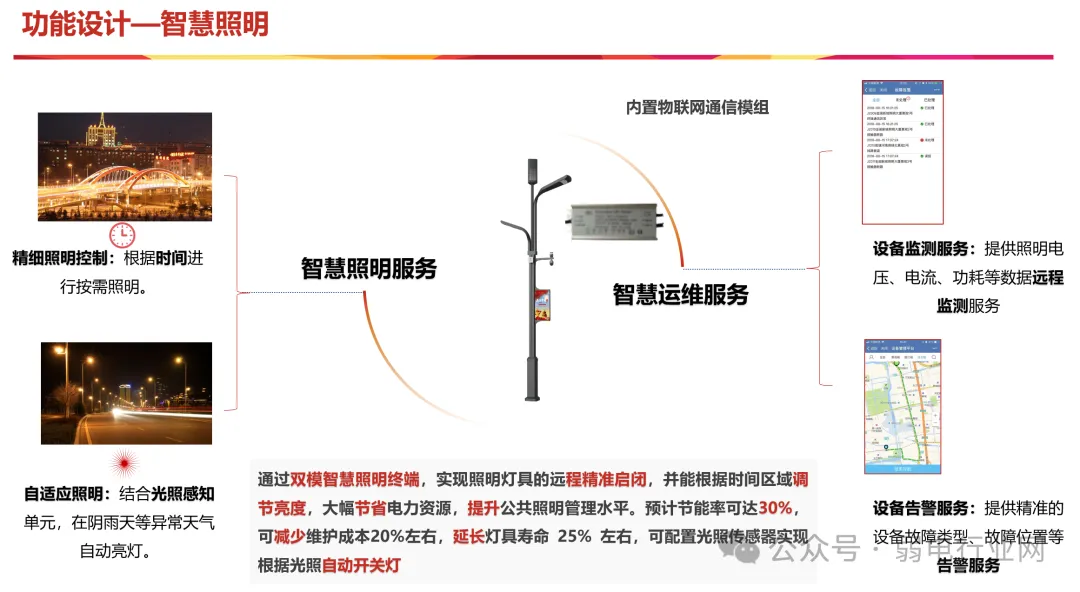 Smart Light Poles: Design, Installation, and Networking Solutions
