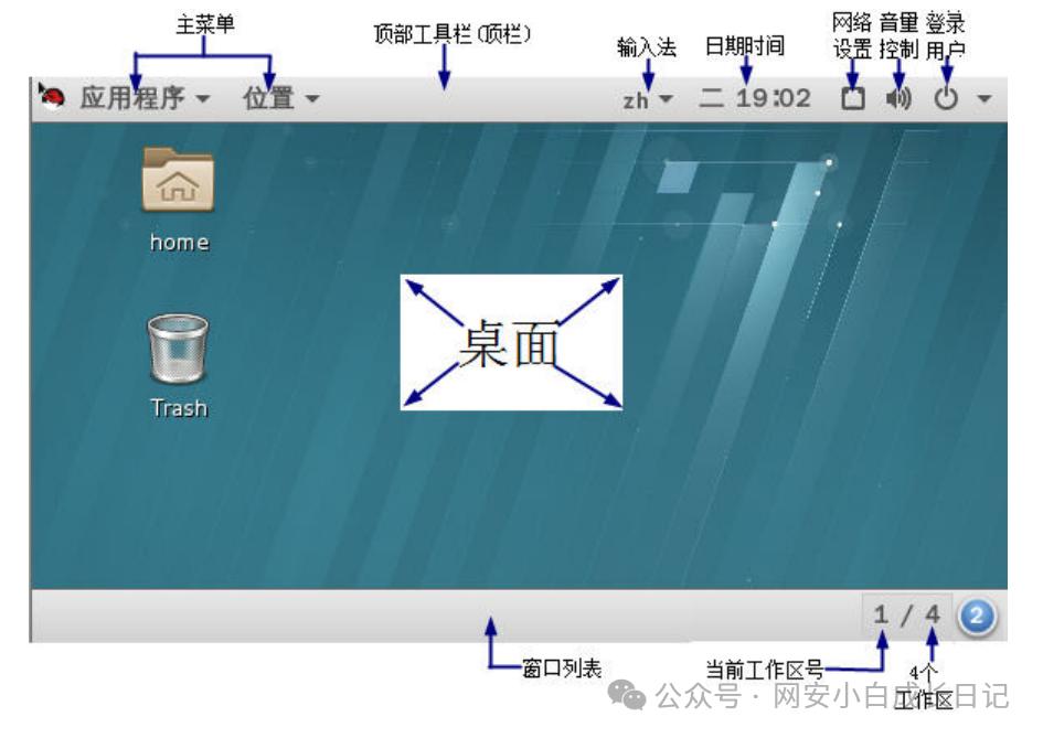 Linux Operating System Configuration and Management - Lesson 2: Graphical and Character Interfaces of RHEL 8.1