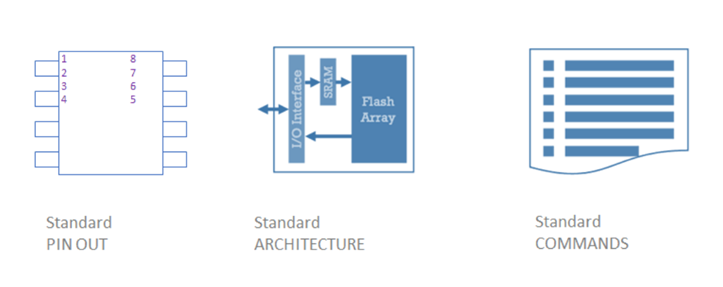 Solutions to Meet the Growing Demand for HMI: Renesas Breaks Through with High Performance and High Integration