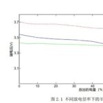 State of Charge (SOC) Estimation for Lithium Batteries