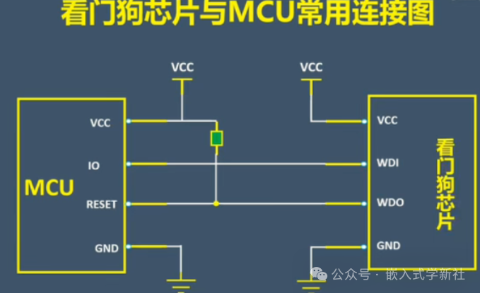 Design of Watchdog and Reset Circuits for Automotive MCUs