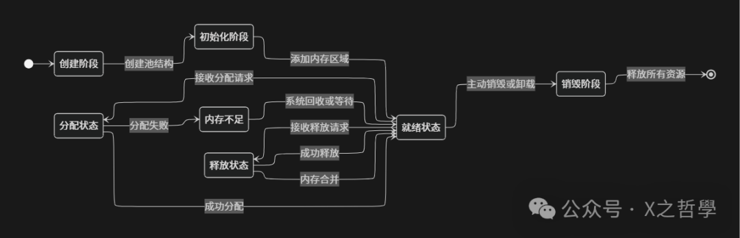 In-Depth Analysis of Linux Memory Pool Management: From Principles to Practice