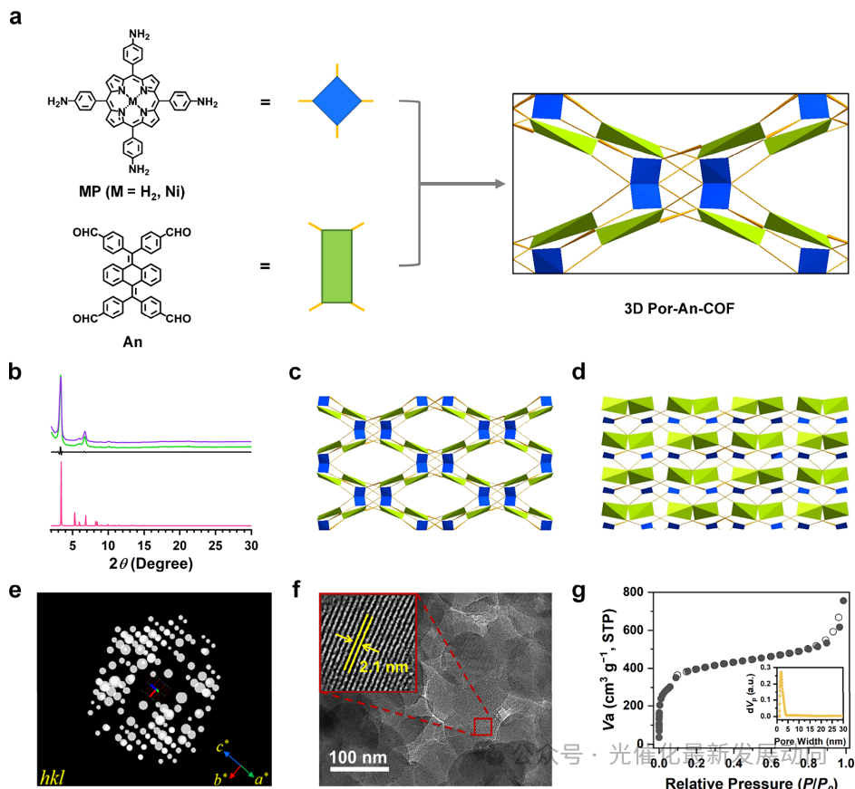 Breakthrough Progress: 3D Porphyrin-Based Covalent Organic Frameworks Achieve Efficient Solar Energy Conversion