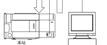 FX3U PLC Can Also Communicate via Ethernet