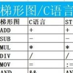 Comparison of Ladder Diagrams, C Language, and ST Language in Xinjie PLC