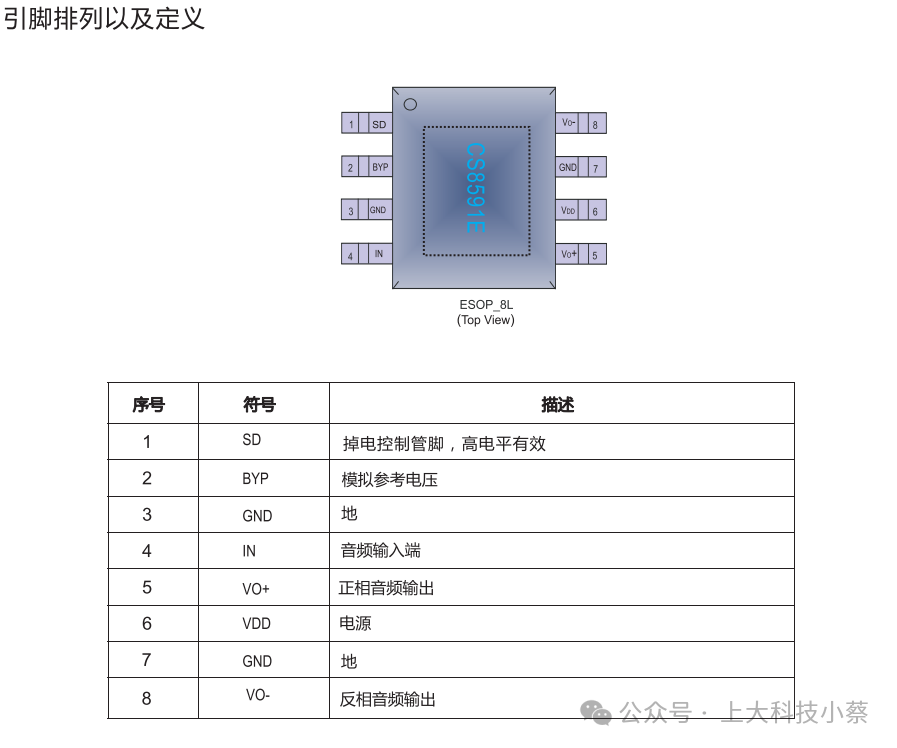 CS8591: A 6.0W Monophonic Class AB Audio Power Amplifier for Single-Sided PCB Design