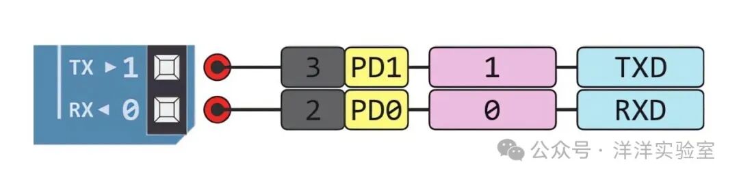 UART Communication Protocol