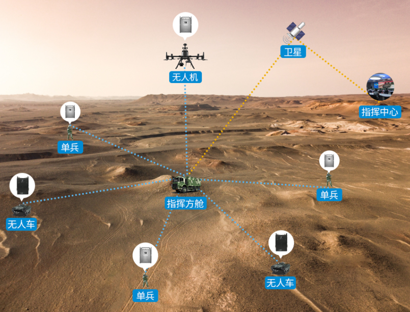 Strengthening the Information Defense Line at the Border with Wireless Self-Organizing Networks: A Leap from 'Poor Communication' to 'Smart Border Defense'