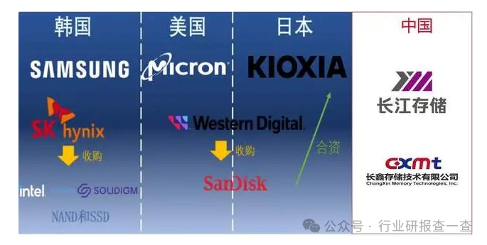 AI Granary: A Three-Year Outlook on Storage Chips