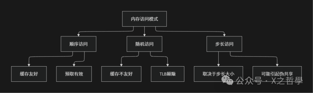 In-Depth Analysis of Pointer Mechanisms in Linux