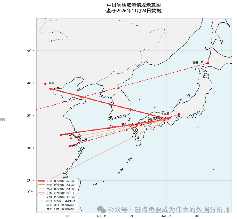 Visualization of Sino-Japanese Event Timeline and Flight Cancellation Trajectories
