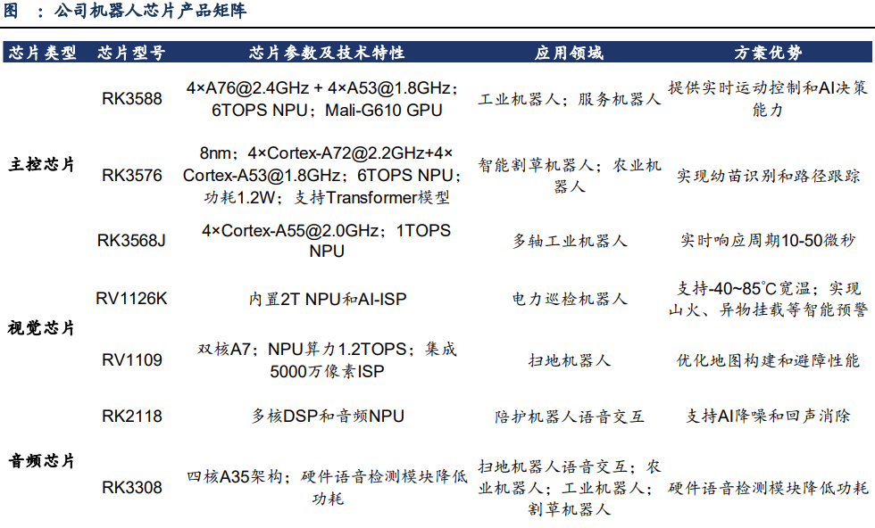 Betting on AI + Robotics! This 70 Billion Yuan Leader from Fujian Boldly Ventures into the 8.6 Trillion Yuan Super Track