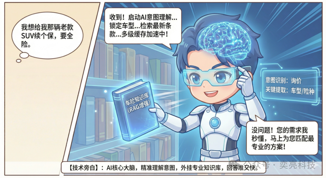 Yi Xiaoliang: The AI Car Insurance Quoting Robot That Understands You Instantly - How It Disrupts Traditional Insurance Experience?