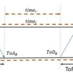 BLE Channel Sounding (Part II)