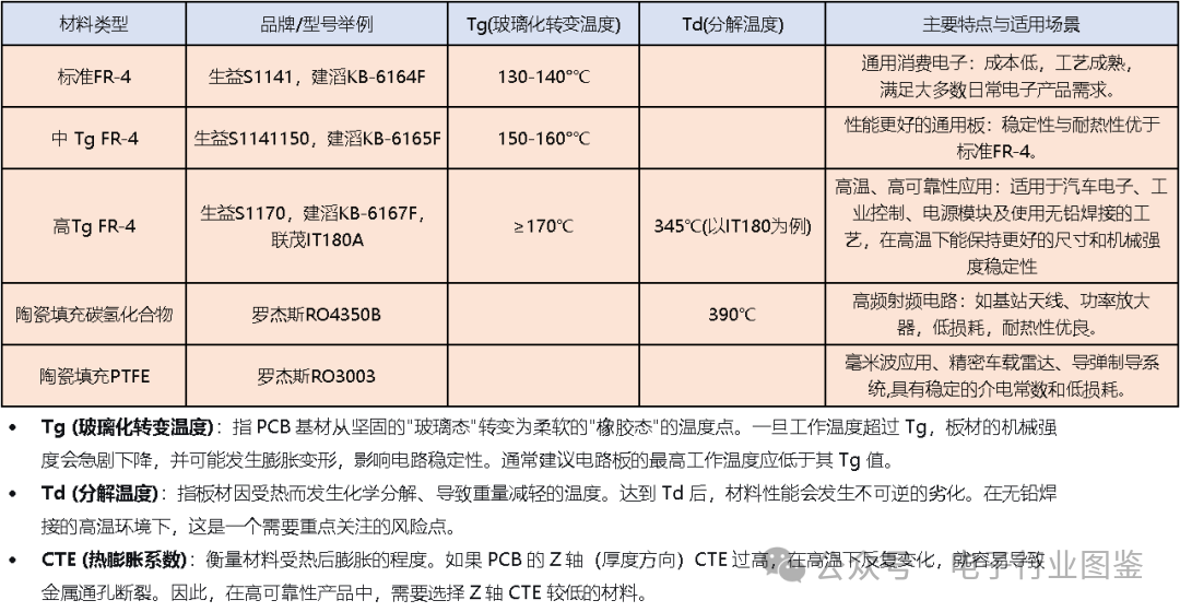 Applications, Requirements, and Strategies for PCBs in Aerospace