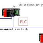 Fundamentals and Practical Training of PLC Applications - Sequential Control Based on Timers
