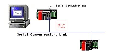 Fundamentals and Practical Training of PLC Applications - Sequential Control Based on Timers