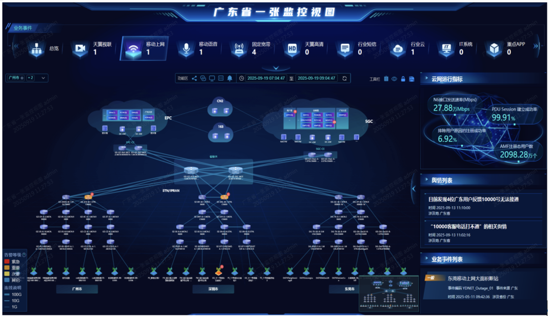 InnovateAsia25 Catalyst C25.5.890 Intelligent Cross-Domain Network Assurance