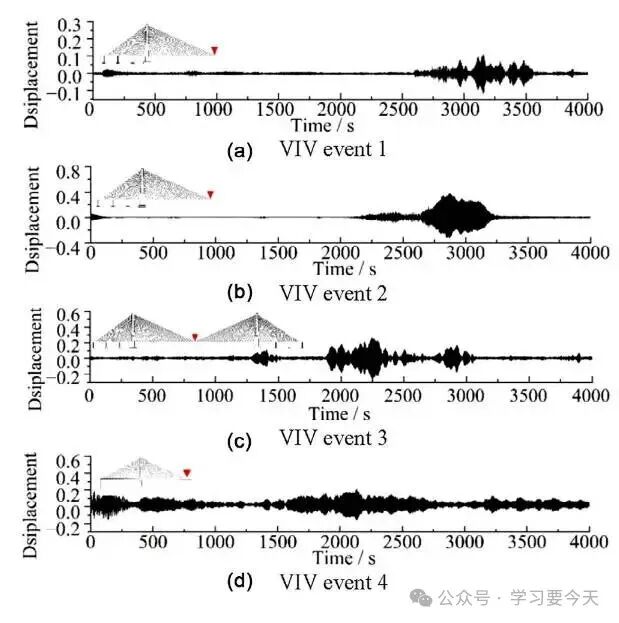 A Vortex-Induced Vibration Warning Method Based on Ensemble-Learning-Embedded Neural Network