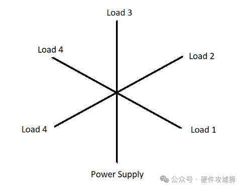 What is Star Grounding in PCB Design?