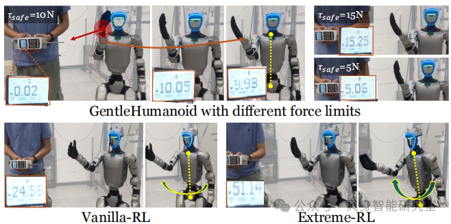 Breaking Through the Challenges of Humanoid Robots! Stanford Releases a Learnable Compliant Control Framework Based on Reference Dynamics | GentleHumanoid Upper Limb Six-Point Coordination + Controllable Force Response!