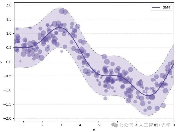 Creating Semi-Transparent Scatter Plots with Confidence Regions in Python and MATLAB