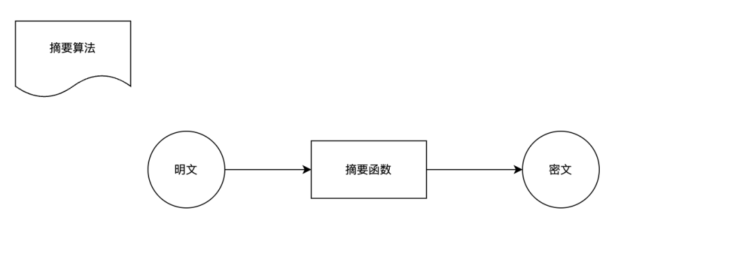 Password Security: A Comprehensive Overview of Common Encryption Algorithms