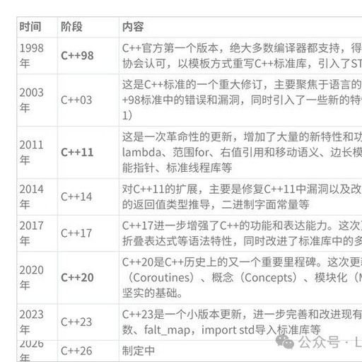 Why is C++ Worth Learning Despite Fewer Job Opportunities?