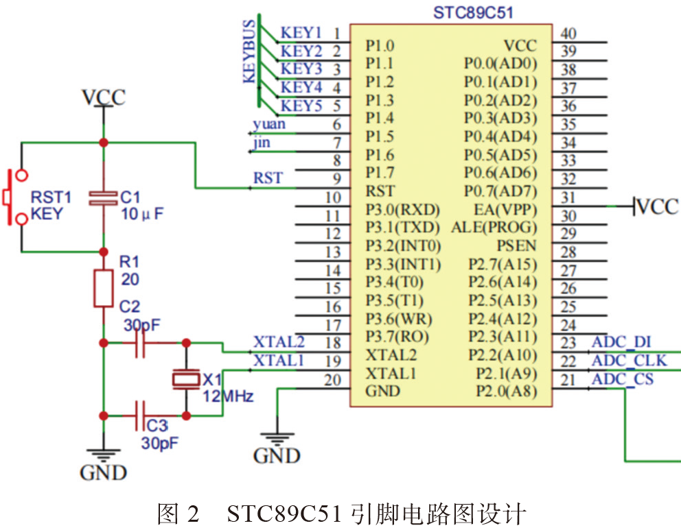 Design of an Intelligent Control System for Vehicle Headlights Based on Microcontroller