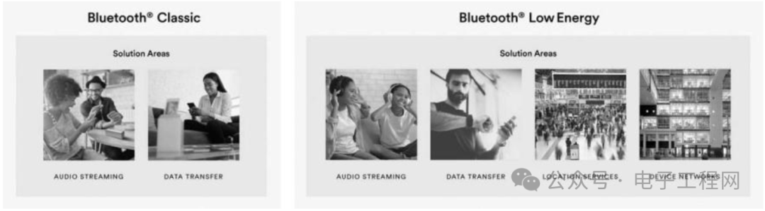 Understanding the Architecture of Low Energy Bluetooth Protocol Stack
