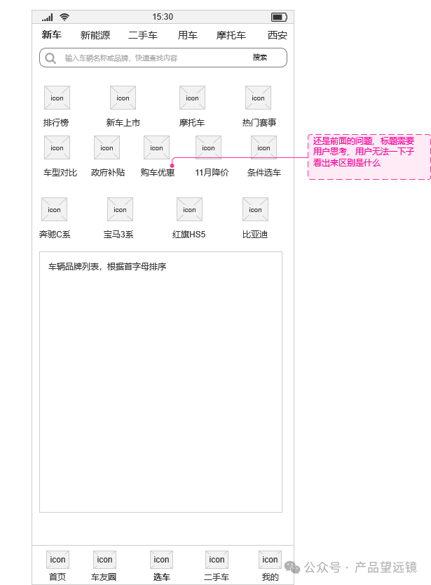Analysis Report on Automotive Products: Understanding the Car Emperor