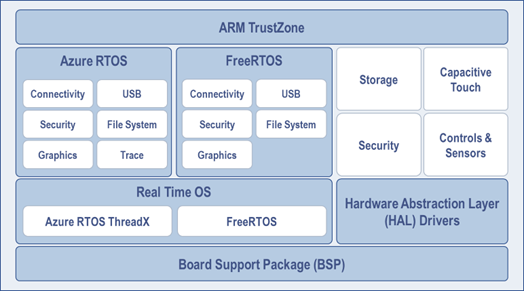 Addressing Key Challenges of 16-bit MCU Platforms with Renesas RA Series