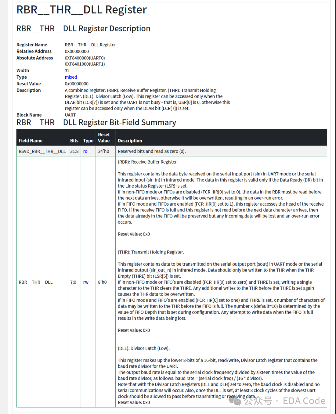 Method to Add Custom UART Baud Rate in DR1