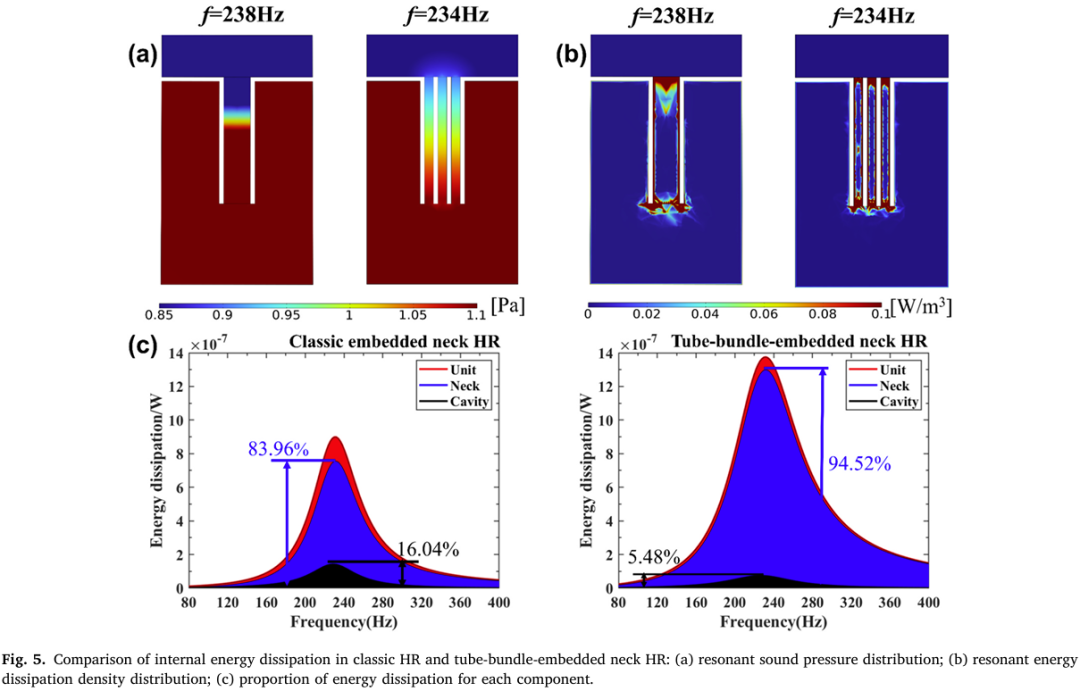Broadband Low-Frequency Sound Absorption Based on a Bundled Embedded Neck Helmholtz Resonator