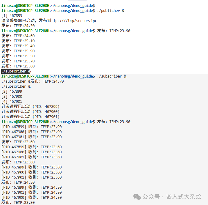 A Powerful Inter-Process Communication Tool for Embedded Systems!