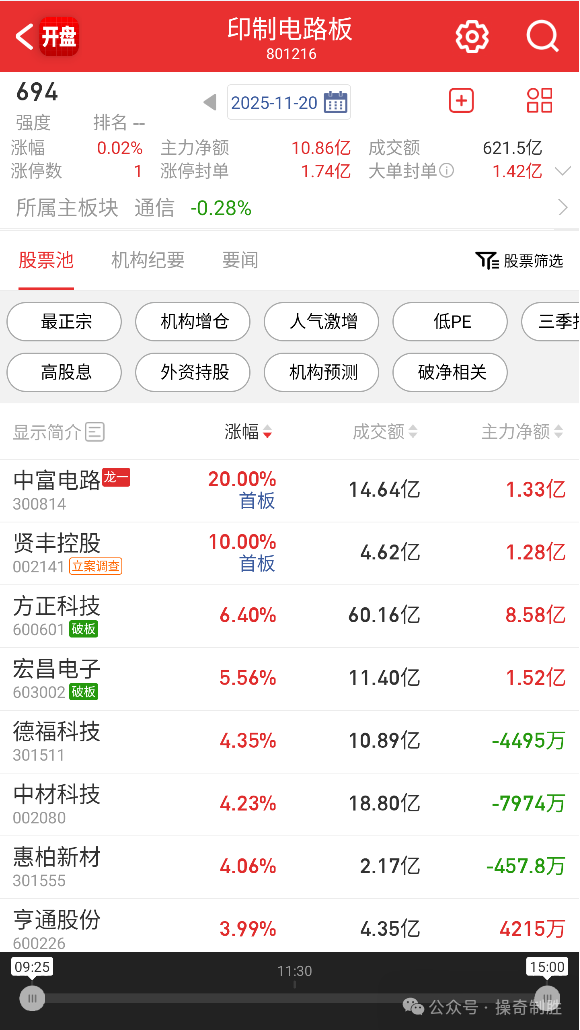 AI-Driven Growth and Policy Support: The Rise of the Trillion-Yuan PCB Market!
