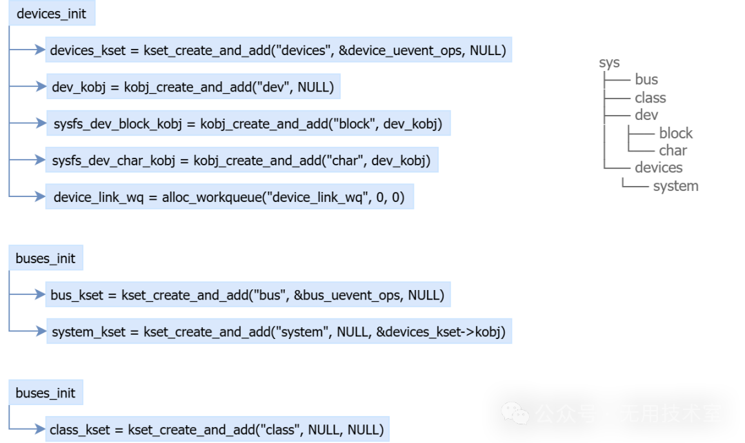 [LNX007] Linux Device Driver Model: Device-Bus-Driver