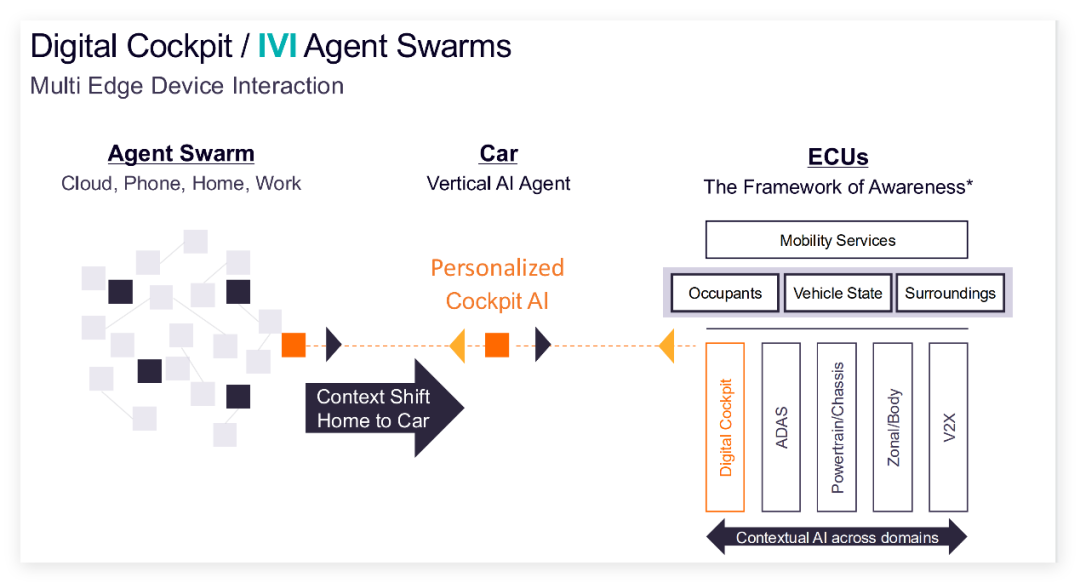Arm Anchors a New Era of 'AI-Defined Vehicles' with Open Ecosystems to Build Intelligent Foundations