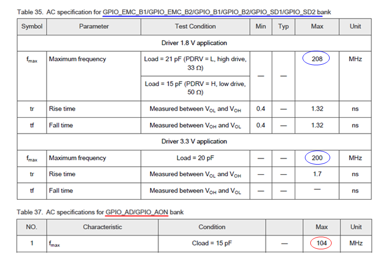 Three Key Factors Affecting the Speed Limit of FlexSPI Peripherals in i.MXRT