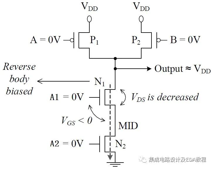 Subtle Yet Unrecognized Low Power Design Techniques: Stack Effect