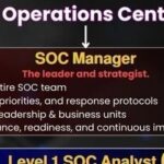 Understanding the SOC Team in 5 Minutes: The 'Special Forces' of Cybersecurity