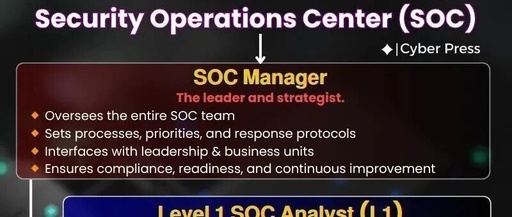 Understanding the SOC Team in 5 Minutes: The 'Special Forces' of Cybersecurity